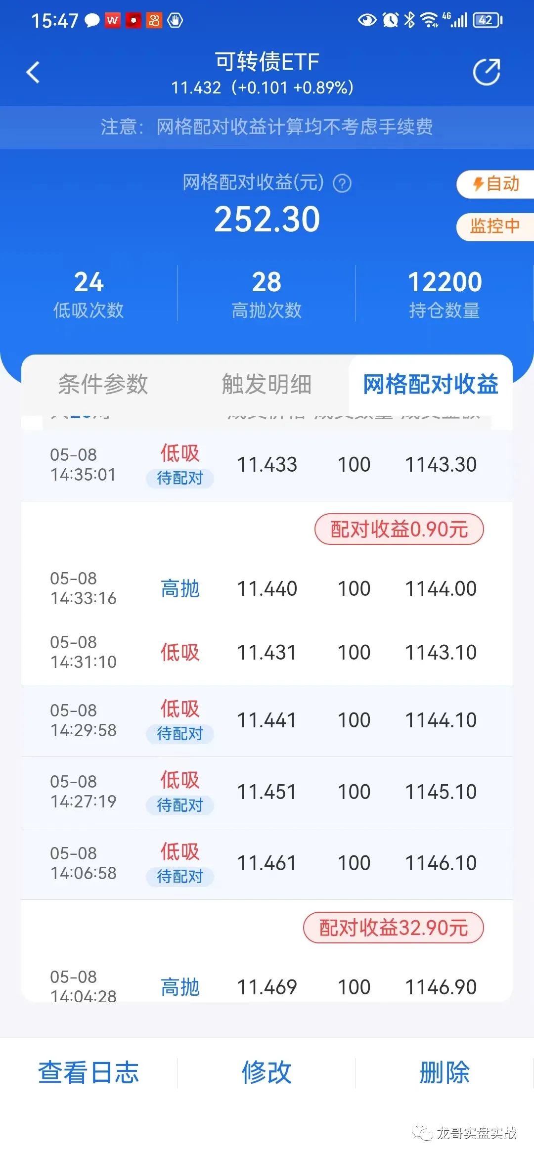 2023年5月8日我给大家丢脸了，跑输了。T收益1300元。