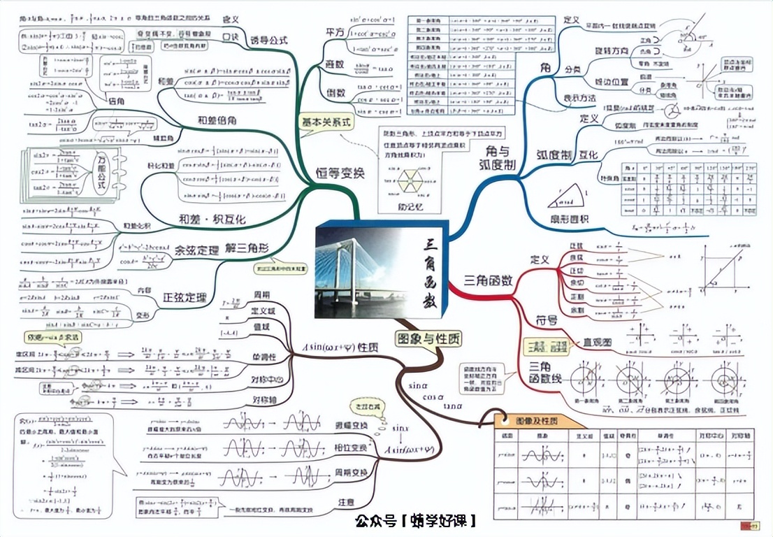 数学应该怎么复习提高考试成绩,数学从低分提高至高分的超强秘方