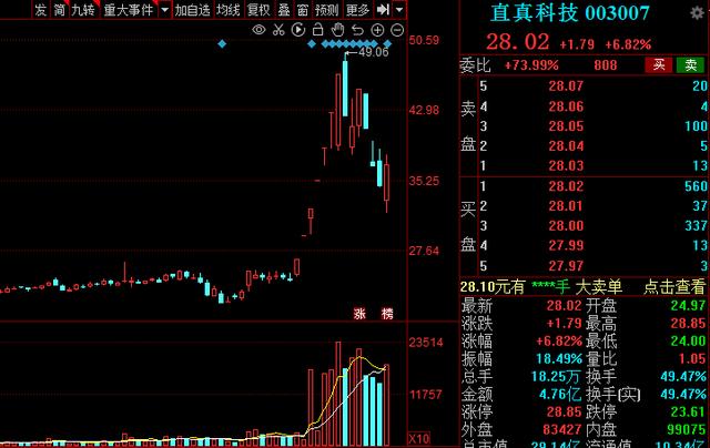 最新的a股算力排名,a股今日涨跌排行榜前十名