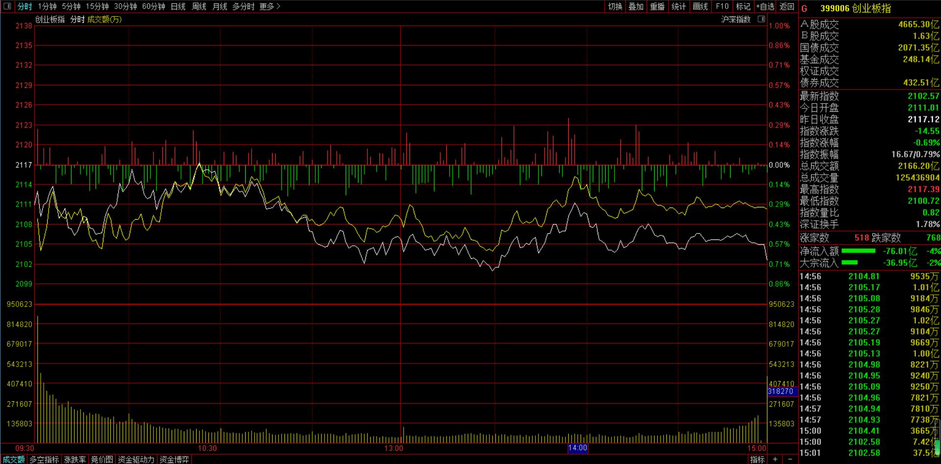 如果有国家队资金，期待你早早出手