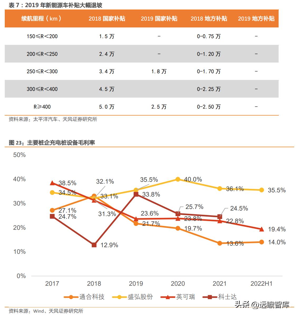 盛弘股份生产逆变器,盛弘股份在储能领域的行业地位