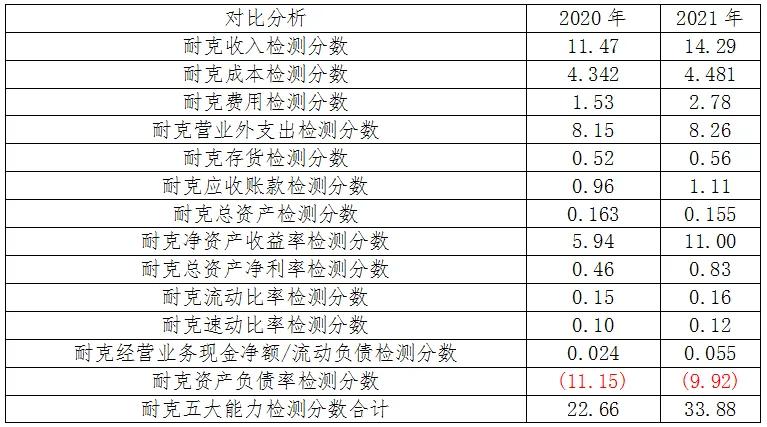 李宁衣服和耐克哪个好,买鞋子是买李宁的还是耐克