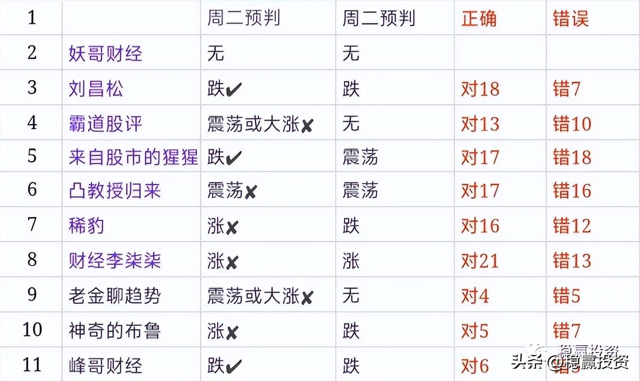 可转债股票投资策略,近期可转债配债