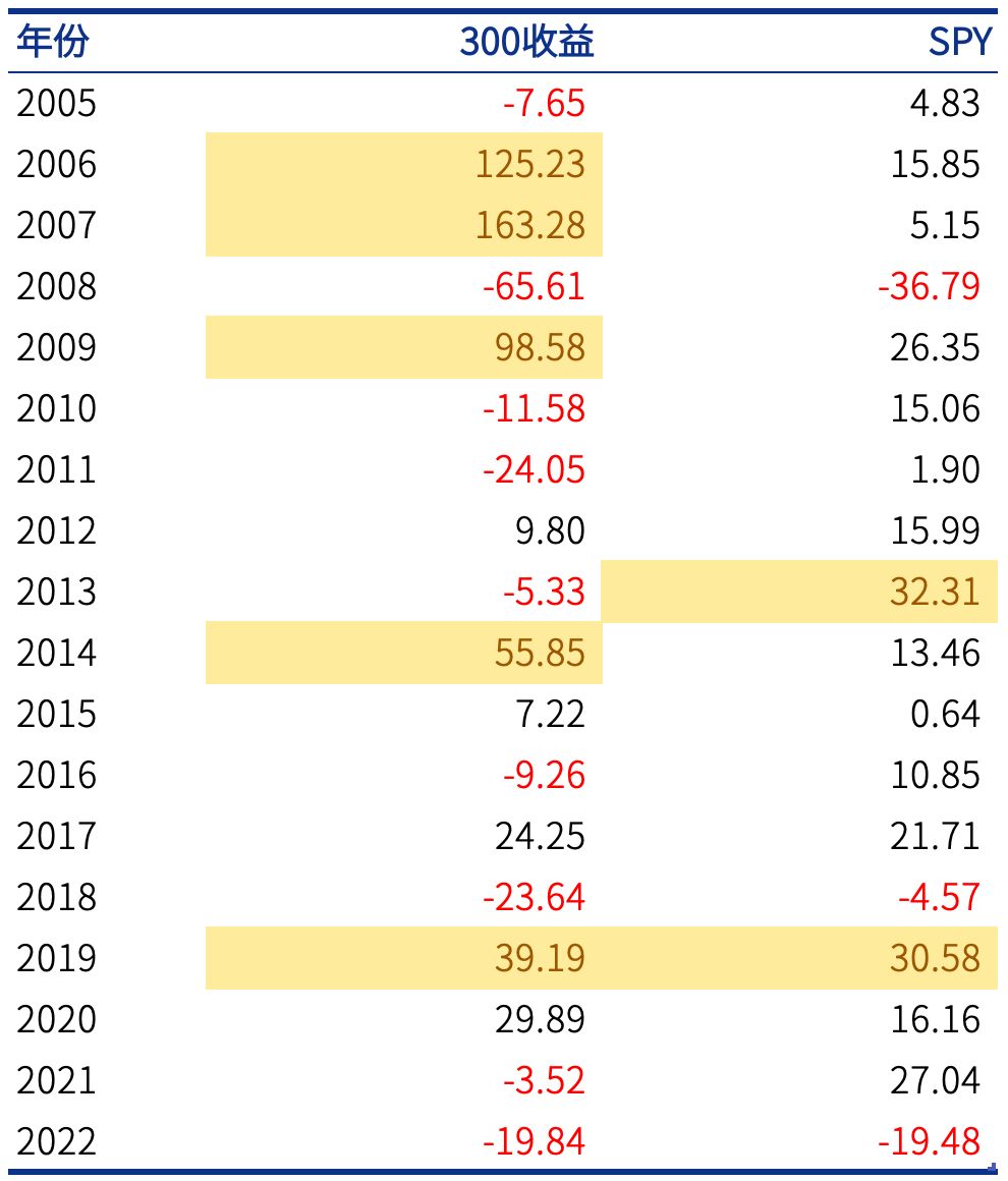 a股涨超过10%,a股10万能买美股吗