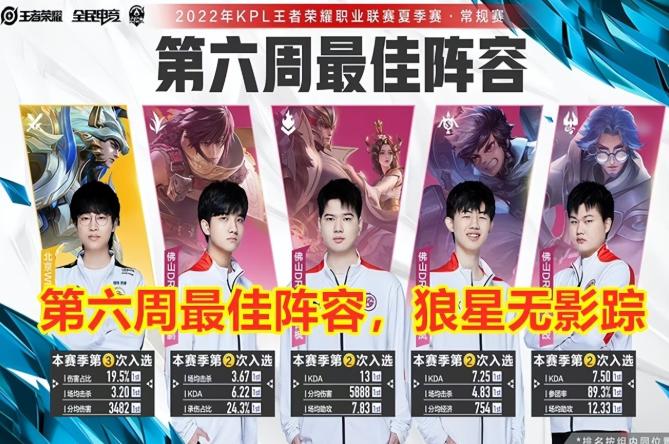 gk所有战绩,gk持续垫底