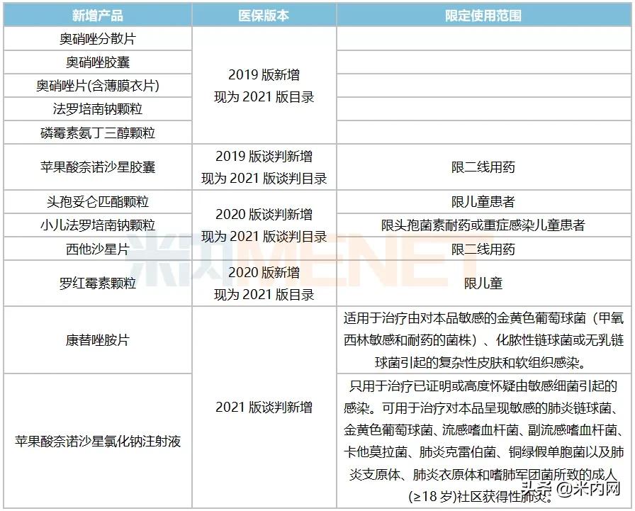 超500亿药物市场国产药正在发力,千亿市场大爆发