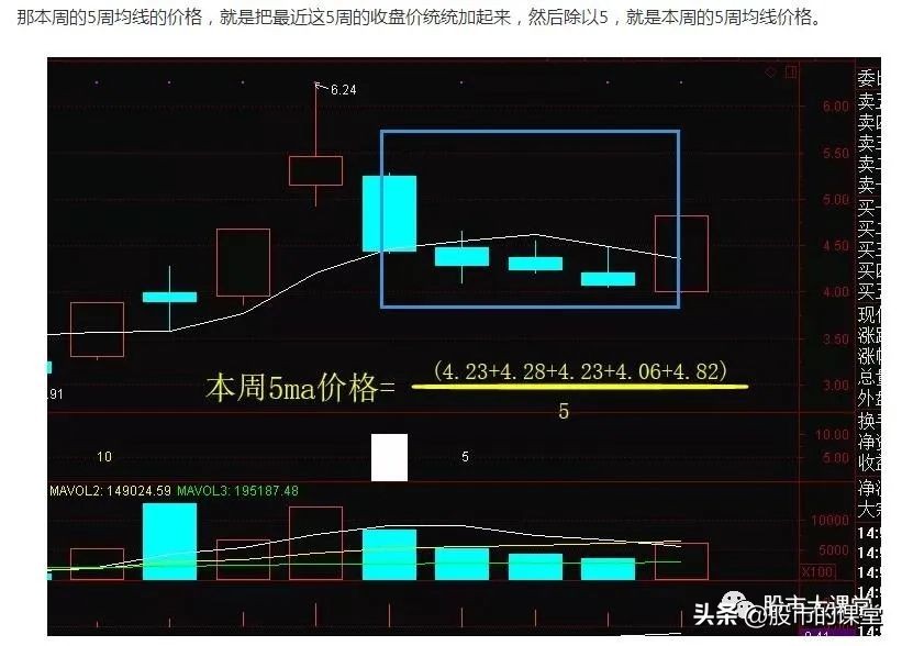 学会股票入门基础知识,股票投资技巧与知识点分析