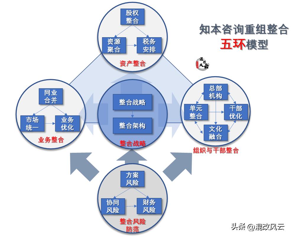 2024年首单国企重组最新部署,2023年重组改革的国企有哪些