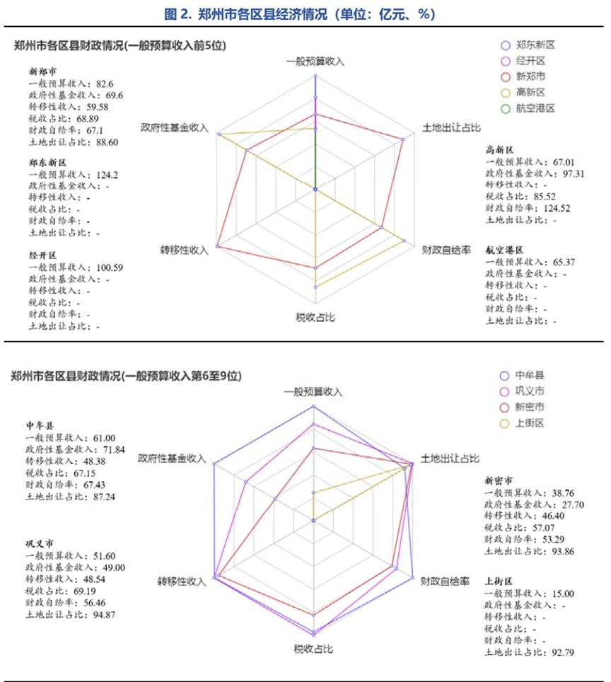 郑州放开限购后楼市怎么样,郑州楼市政策到底了吗