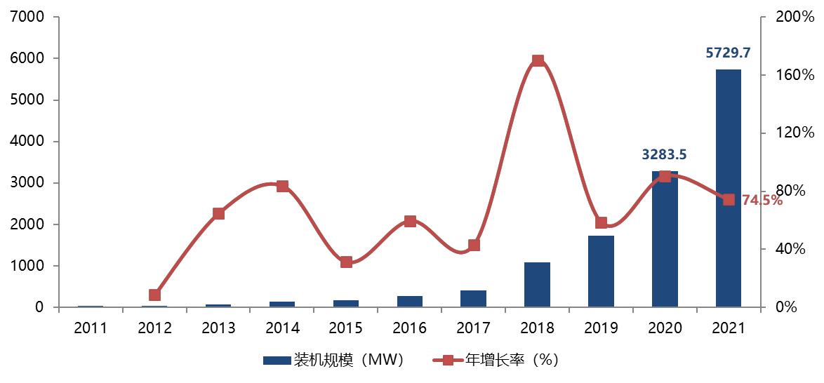 储能将迎来巨大发展机会,储能会带来哪些行业的发展