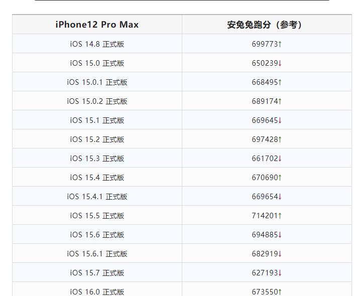 ios16.0.2正式版锁屏画面,ios16正式版新功能锁屏