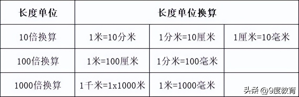 小学数学单位换算教学视频,小学数学五年级下单位换算
