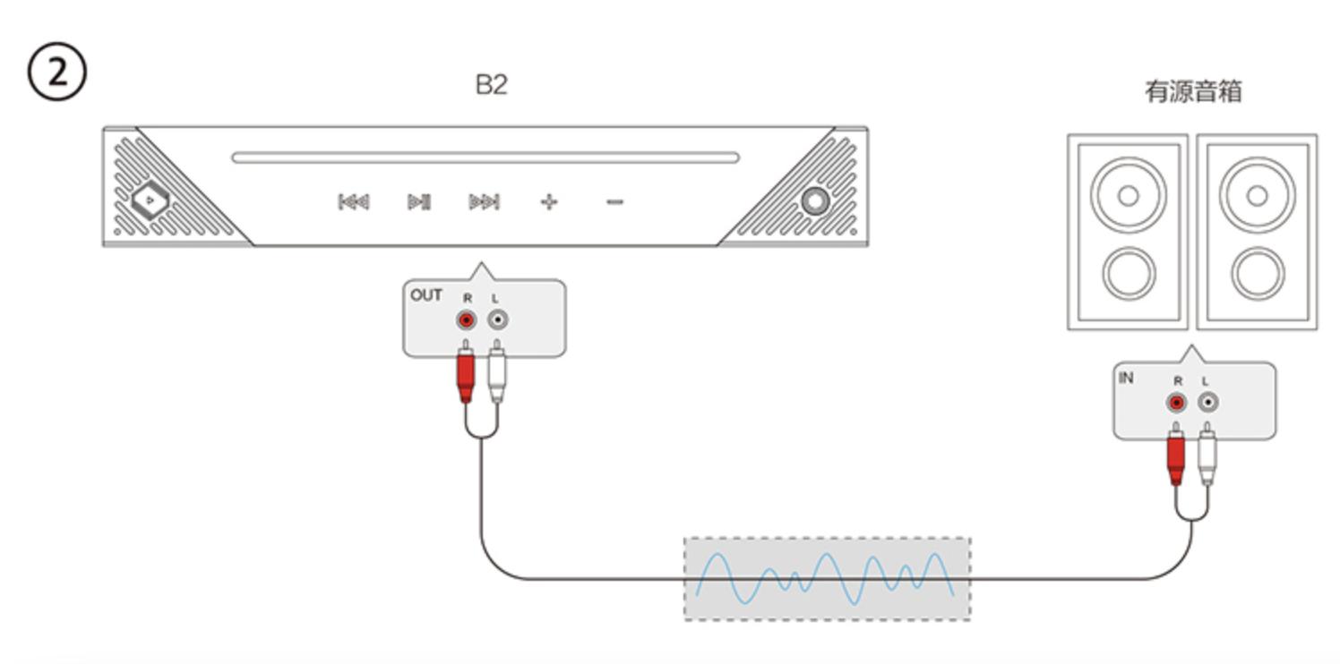 仙籁b2网络音乐播放器拆机,仙籁b2网络播放器多少钱