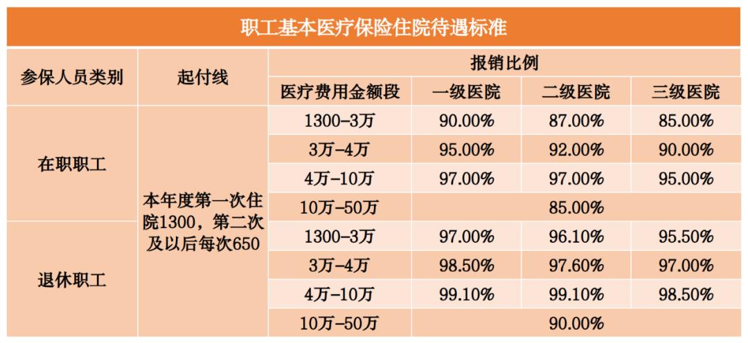 2023年大理州居民医保待遇,浙江省2023年退休人员医保待遇