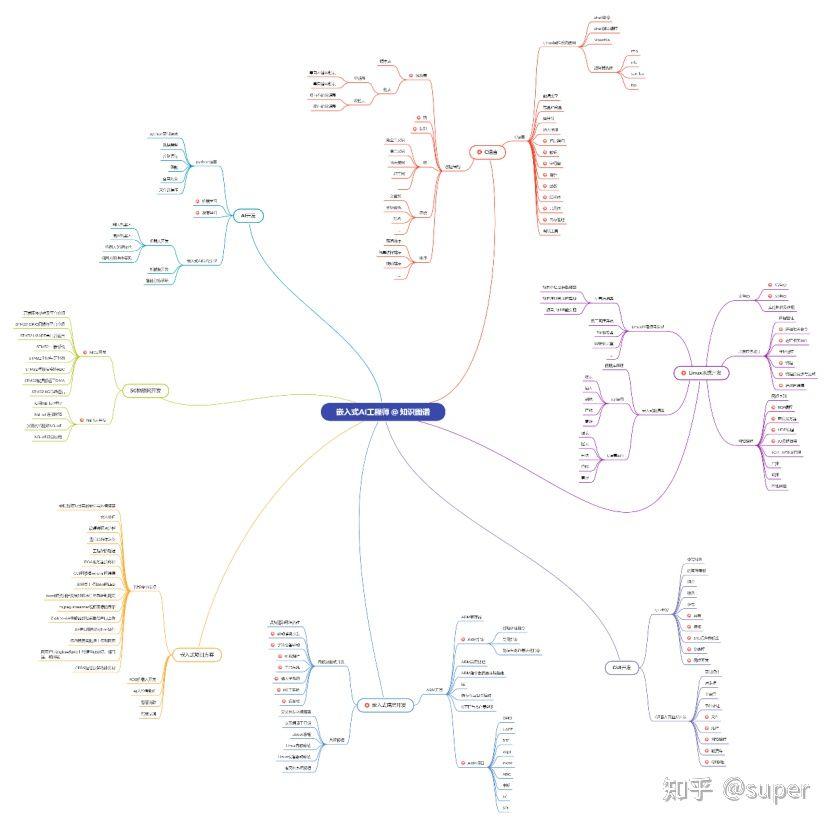 qt濡備綍绉绘鍒皊tm32,qt绋嬪簭绉绘鍒皊tm32