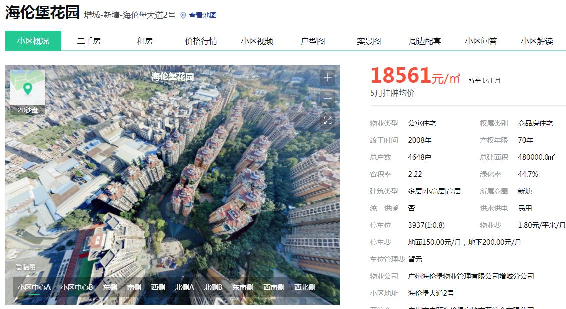 那些年我们错过的豪宅,那些年错过的房