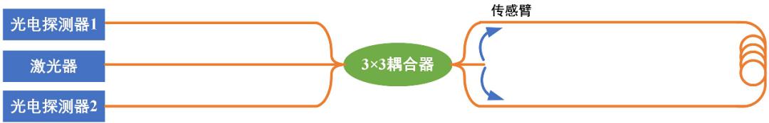 3分钟了解光纤检波器——拥有最灵敏的“触觉”