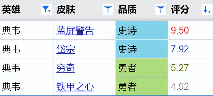 周年庆返场三款皮肤哪款手感最好,周年庆返场的五款皮肤应该选哪款
