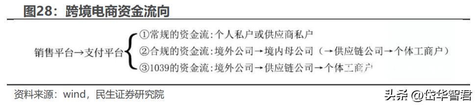 打造“一带一路”出海生态圈,小商品城:基于义乌打开新成长空间