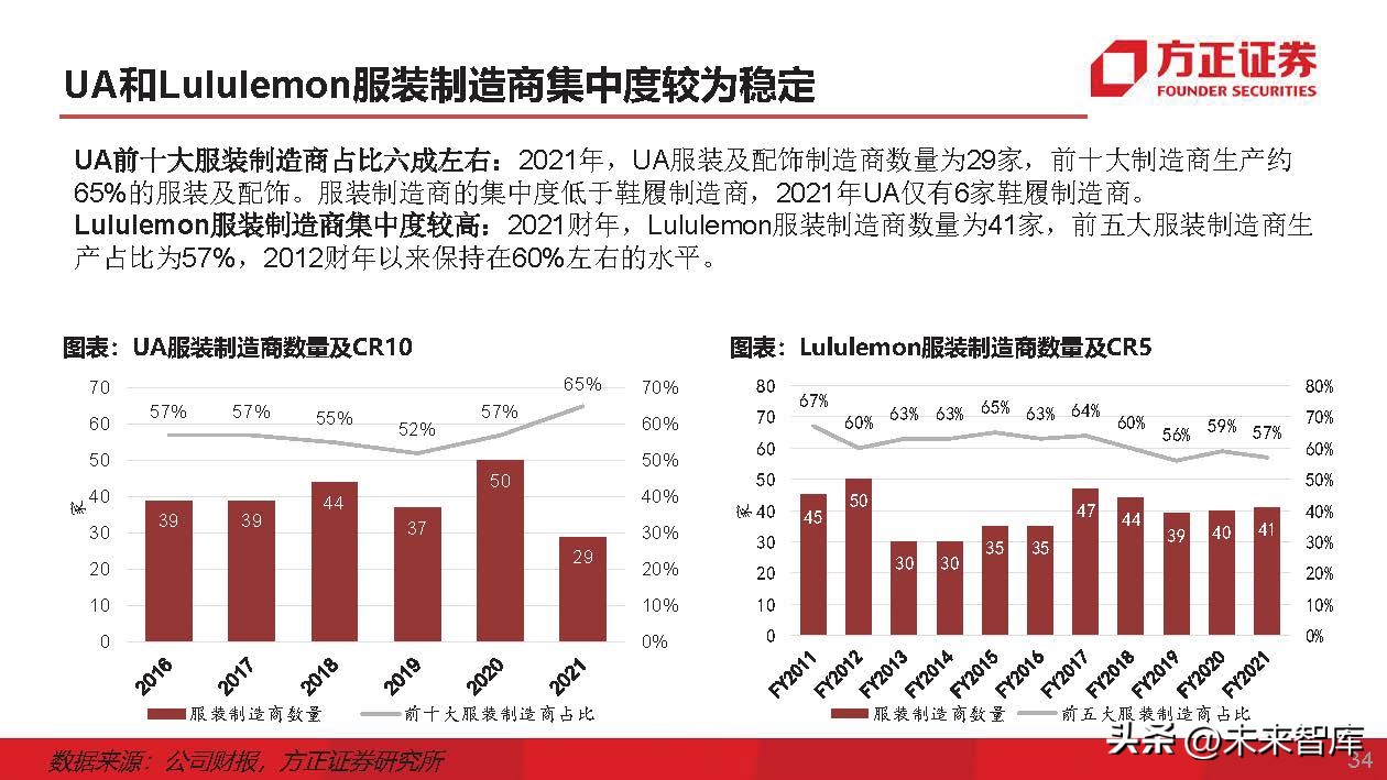 运动服生产商,运动服专业生产厂家企业
