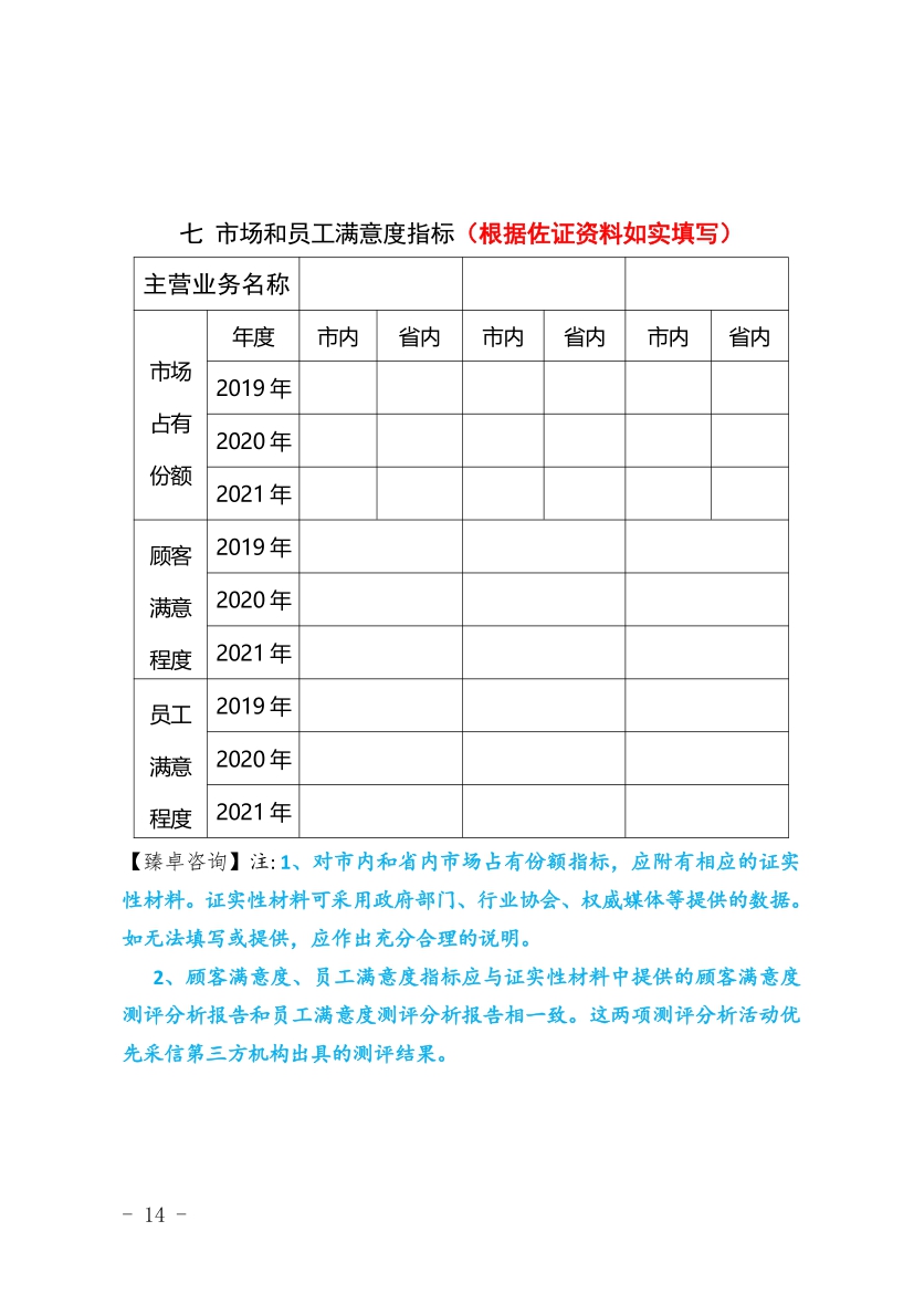首届「安徽省宿州经开区」管委会质量奖申报表模板