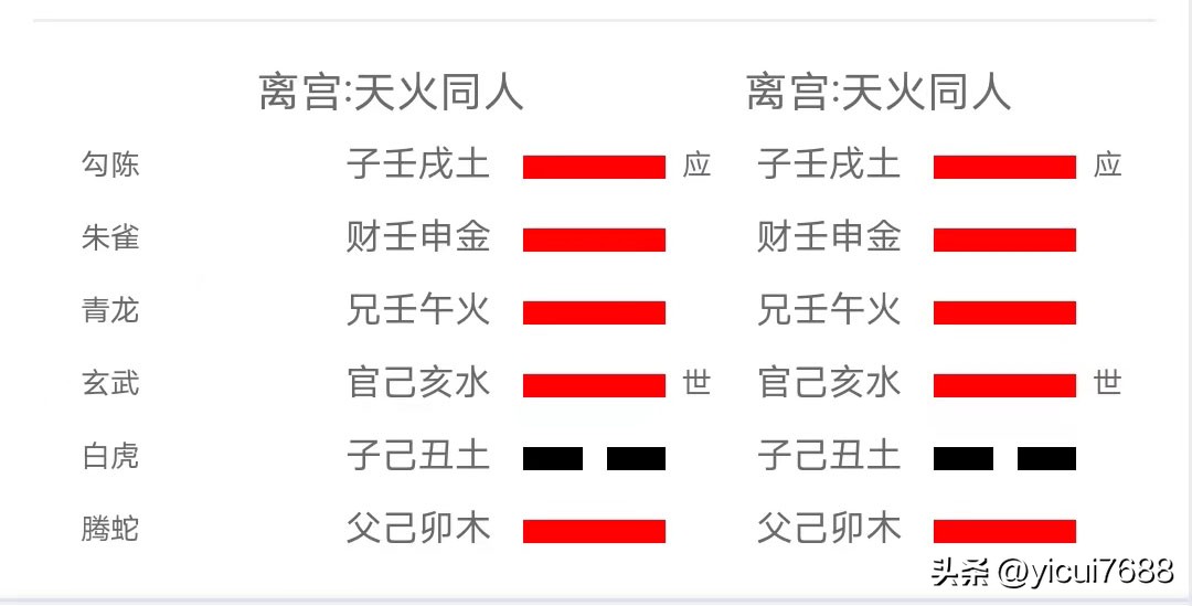 天火同人——六十四卦详解