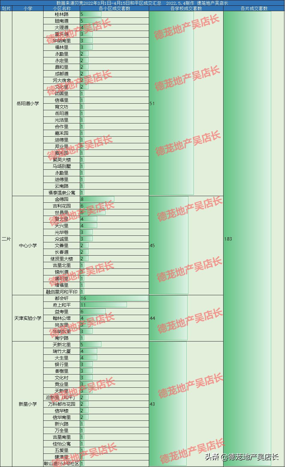 天津和平区贝壳找房,和平区学区房哪个楼盘好