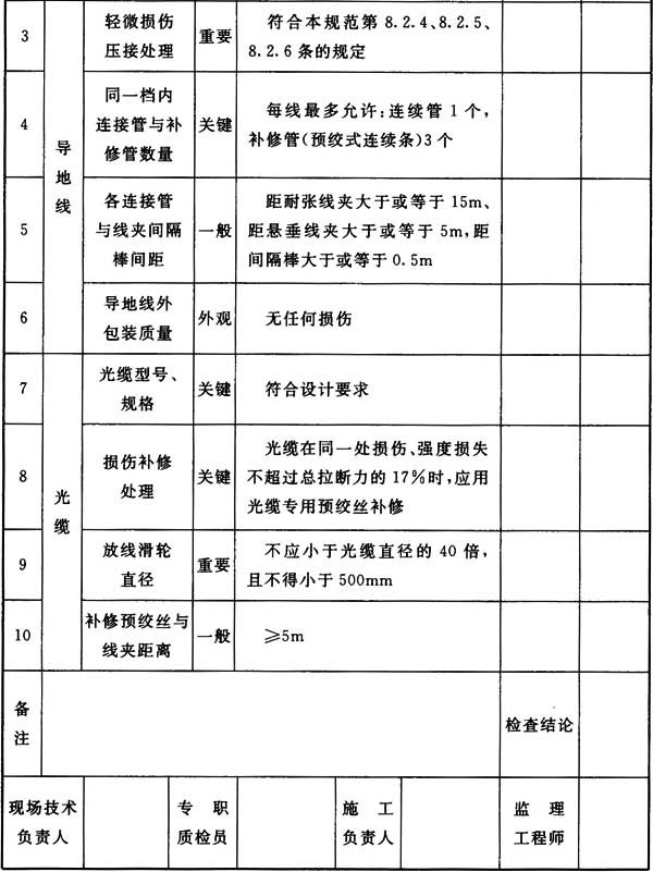 66kv及以下架空电力线路设计规范,最新架空电力线路施工及验收规范