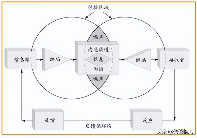 市场营销通论最新版笔记,市场营销专业解读1