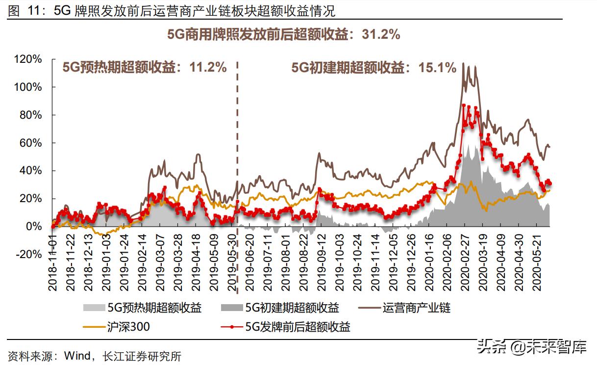 通信设备行业研究：通信行业复盘，优选高景气+高确定性赛道