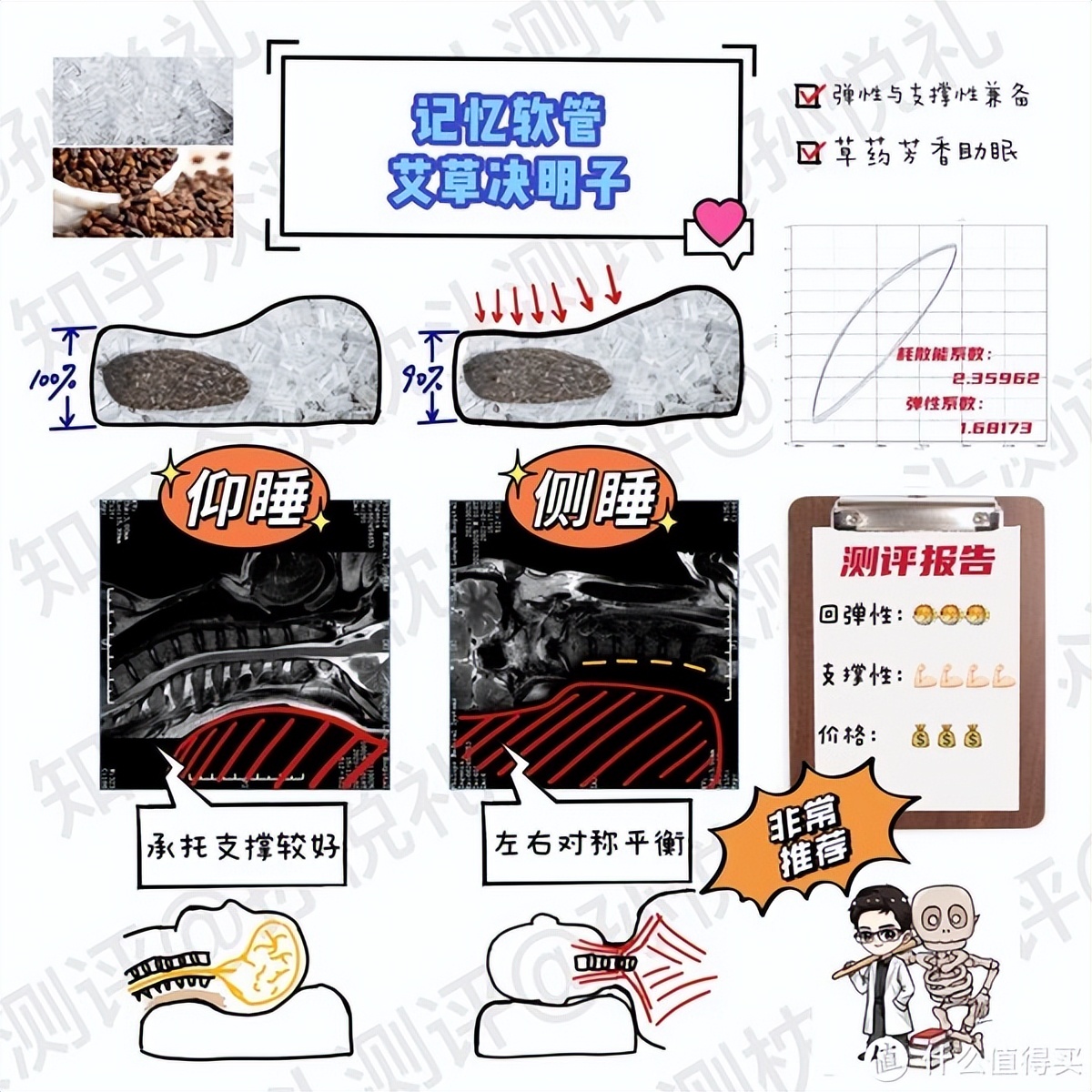 颈椎病睡记忆枕管用吗 (记忆枕对颈椎病有效)