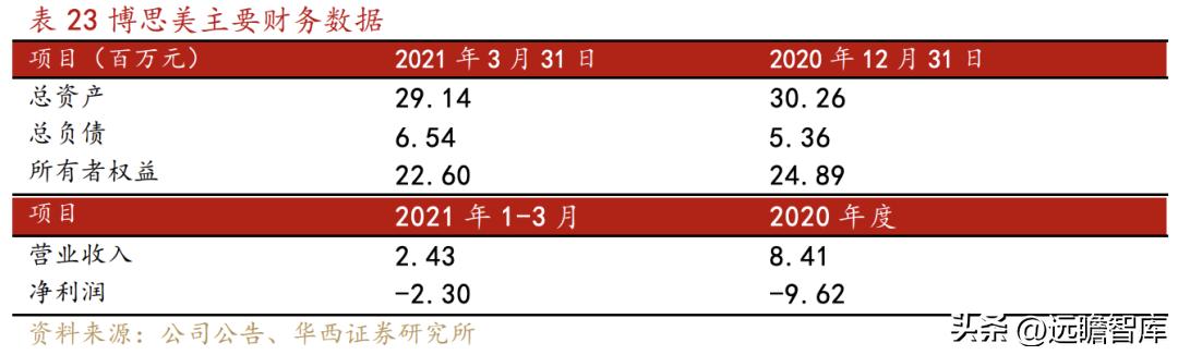 乐普医疗心血管疾病重点实验室 (乐普心血管产品)