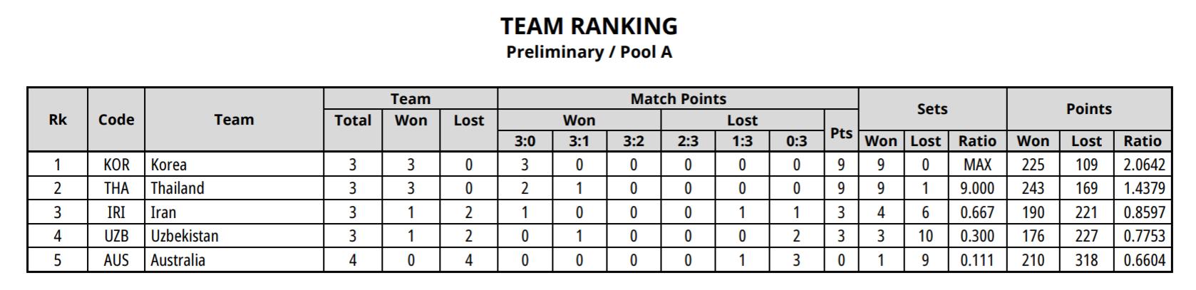 中国女排u19亚锦赛名单,u18女排亚锦赛决赛全场回放