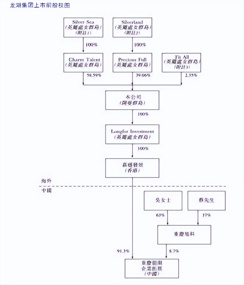 龙湖地产最新现状分析,地产30强现状