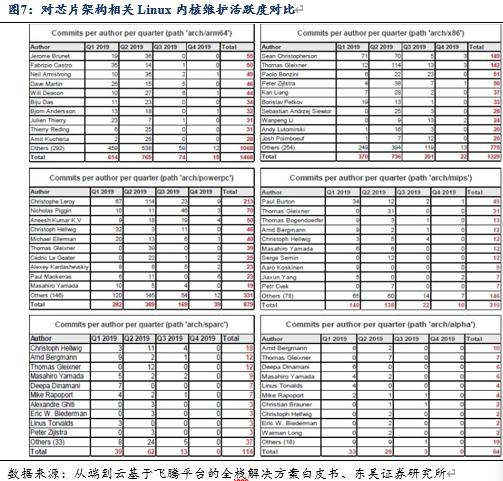 信创cpu性能对比,信创国产化cpu入围名单