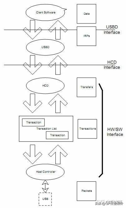 usb2.0协议是什么意思,usb2.0的协议怎么样