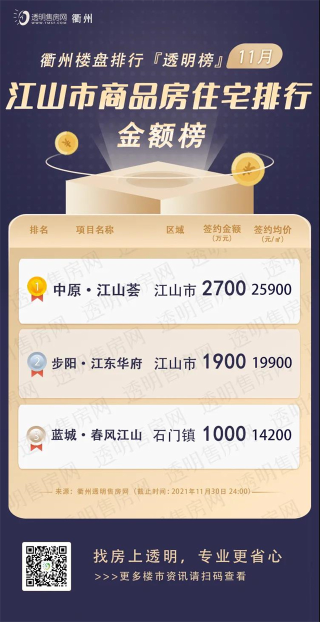 江山市房价暴跌原因,新房成交量暴跌