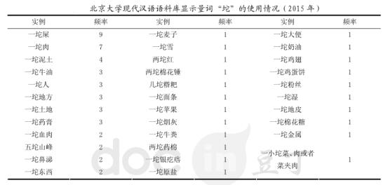 哪个词的量词是坨,量词坨的用法