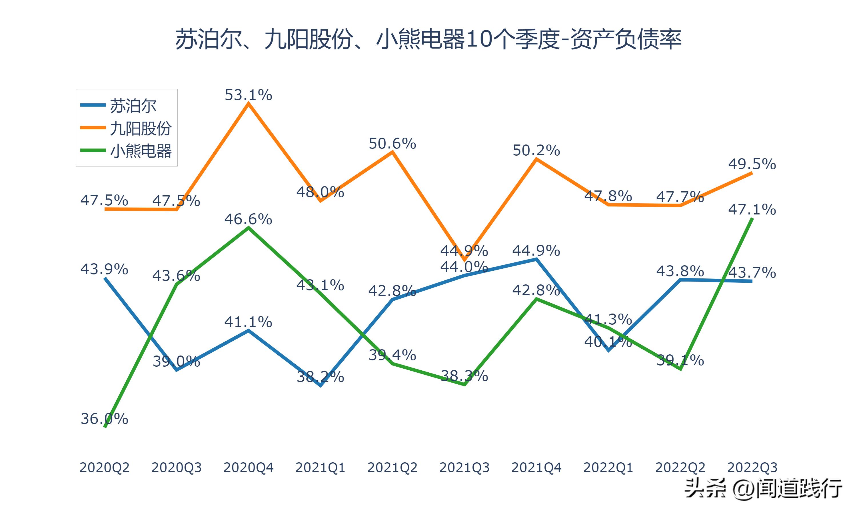 九阳股份和苏泊尔哪家好,小熊电器和九阳股份哪个好