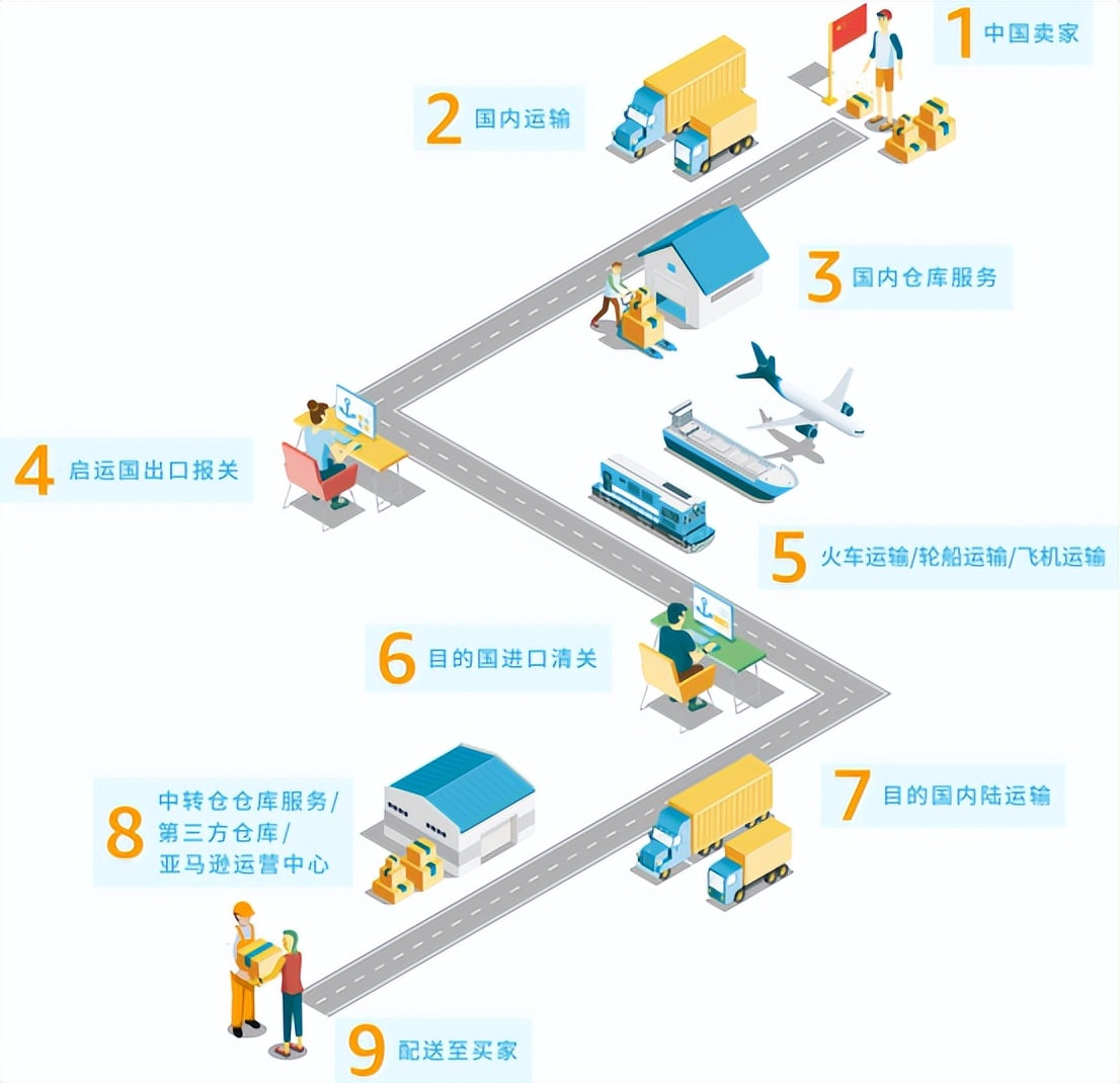 跨境国际物流空运费用合理 (国际物流空运流程)
