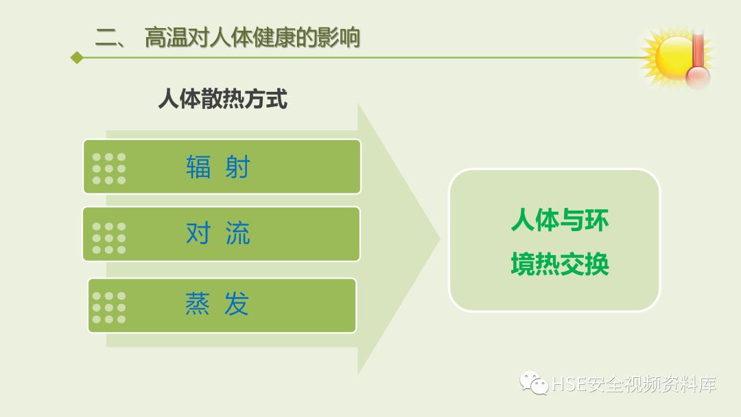 中暑急救课件ppt免费,夏季防高温中暑培训ppt课件