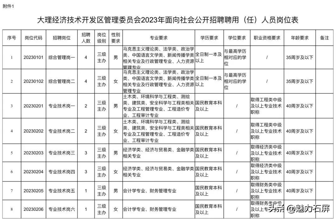 全都有编制云南最新招聘附岗位表,军队云南女文职招聘岗位2020
