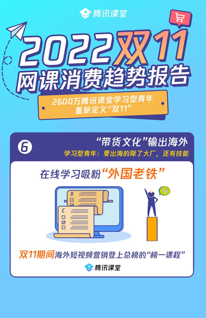 双十一数字消费升级,腾讯课堂双11