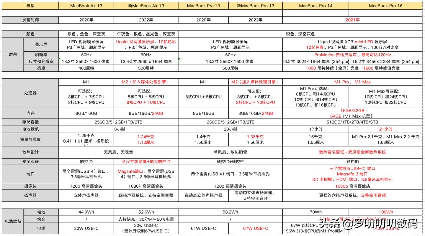 苹果新mac什么时候可以购买,mac十大最值得买的色