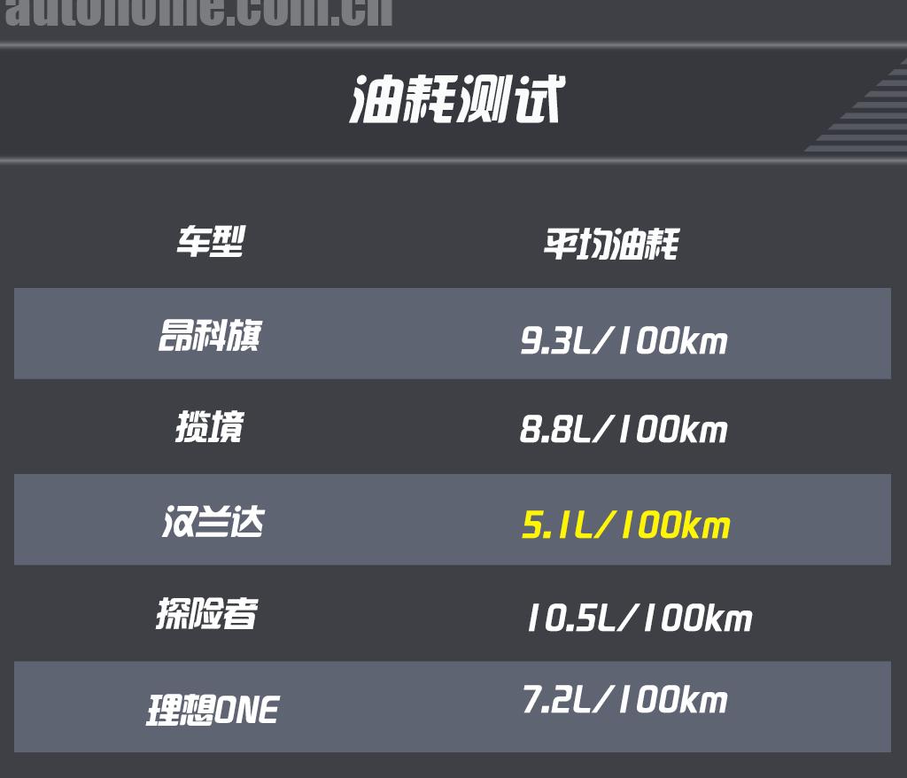 24款30万左右家用suv最值得推荐,25万到35万左右的suv油车推荐