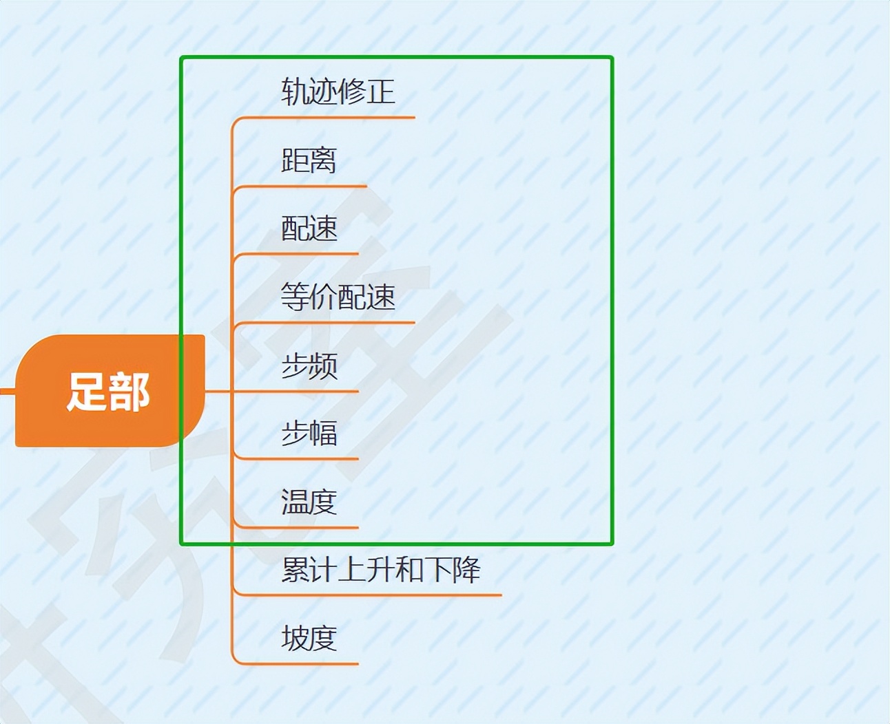 高驰pod2有必要入手么,高驰pods2
