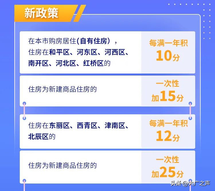 天津积分落户多少年可以办居住证,天津积分落户居住证必须满几年
