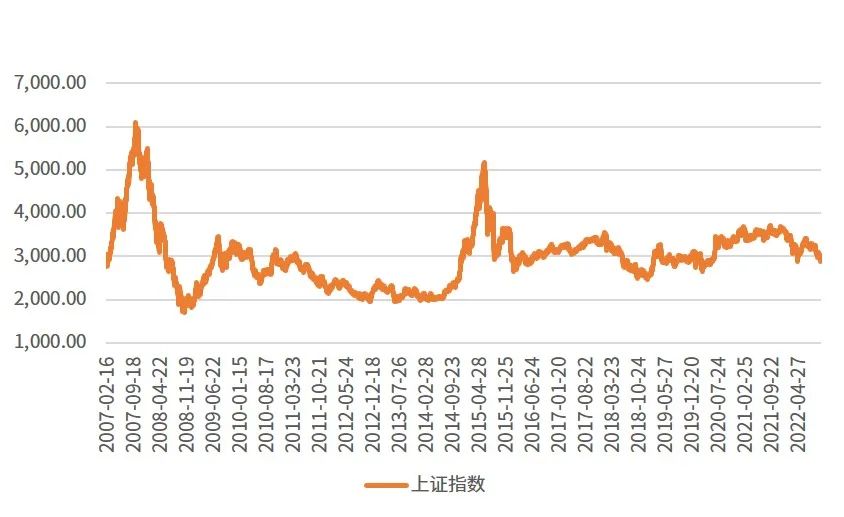 左手危机,右手转机|说说投资中的难熬时刻