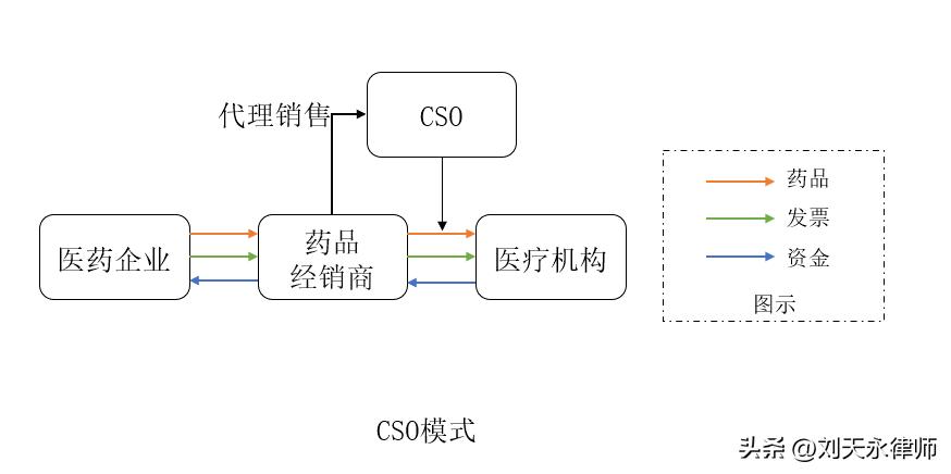 医药行业税收风险分析报告,财税合规医药行业
