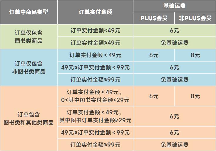京东618最强省钱攻略,京东618省钱清单在哪里